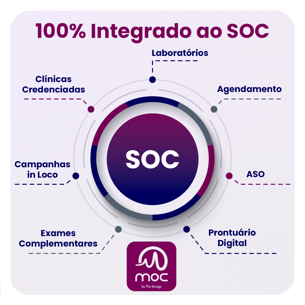 moc inteligencia artificial integrada ao soc moc inteligencia artificial integrada ao soc